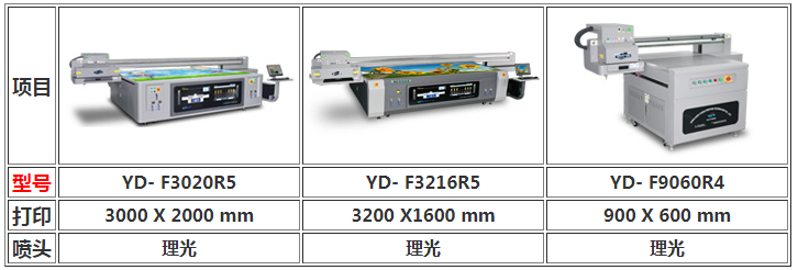機器圖2