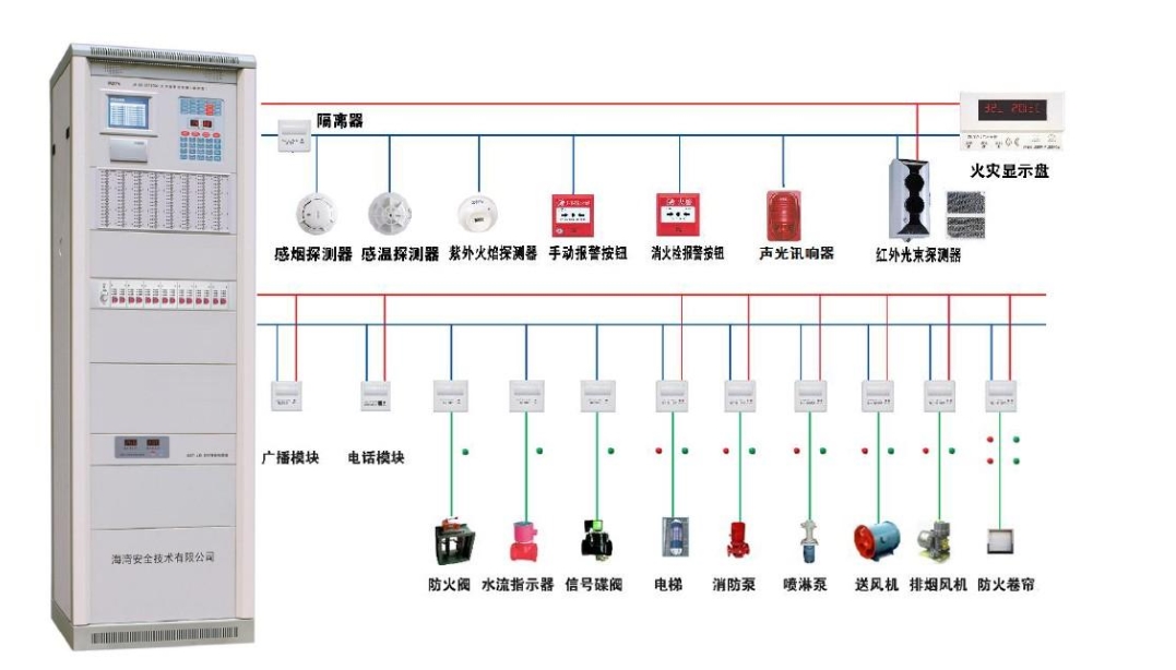 消防報(bào)警設(shè)備如何安裝與如何調(diào)試？