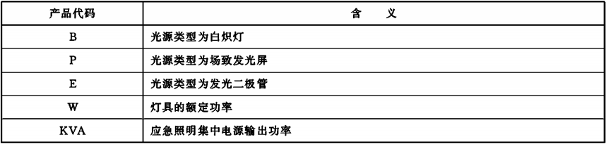 表C.2（續）