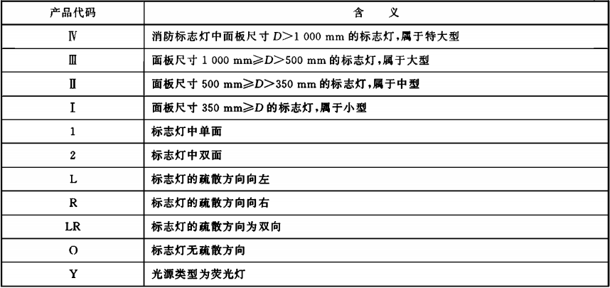 表C.2  產品代碼