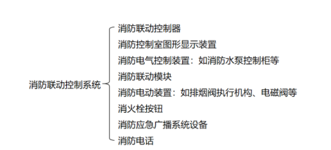 消防聯動控制系統知識大全！