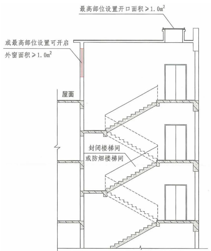 24m高的賓館必須設置消防電梯嗎？封閉樓梯間應該把窗戶封起來嗎？